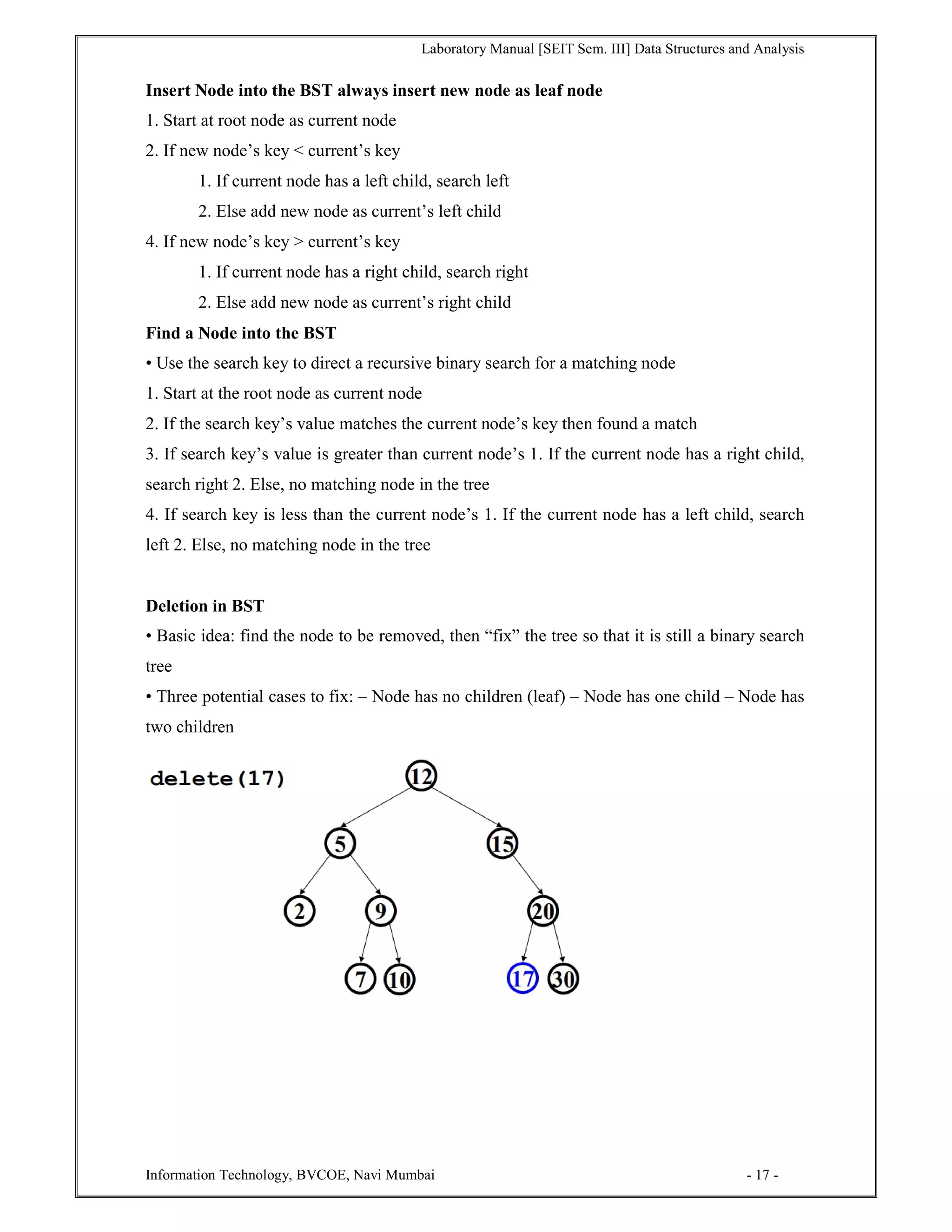 Laboratory Manual [SEIT Sem. III] Data Structures and Analysis
Information Technology, BVCOE, Navi Mumbai - 17 -
Insert Node into the BST always insert new node as leaf node
1. Start at root node as current node
2. If new node’s key < current’s key
1. If current node has a left child, search left
2. Else add new node as current’s left child
4. If new node’s key > current’s key
1. If current node has a right child, search right
2. Else add new node as current’s right child
Find a Node into the BST
• Use the search key to direct a recursive binary search for a matching node
1. Start at the root node as current node
2. If the search key’s value matches the current node’s key then found a match
3. If search key’s value is greater than current node’s 1. If the current node has a right child,
search right 2. Else, no matching node in the tree
4. If search key is less than the current node’s 1. If the current node has a left child, search
left 2. Else, no matching node in the tree
Deletion in BST
• Basic idea: find the node to be removed, then “fix” the tree so that it is still a binary search
tree
• Three potential cases to fix: – Node has no children (leaf) – Node has one child – Node has
two children
 