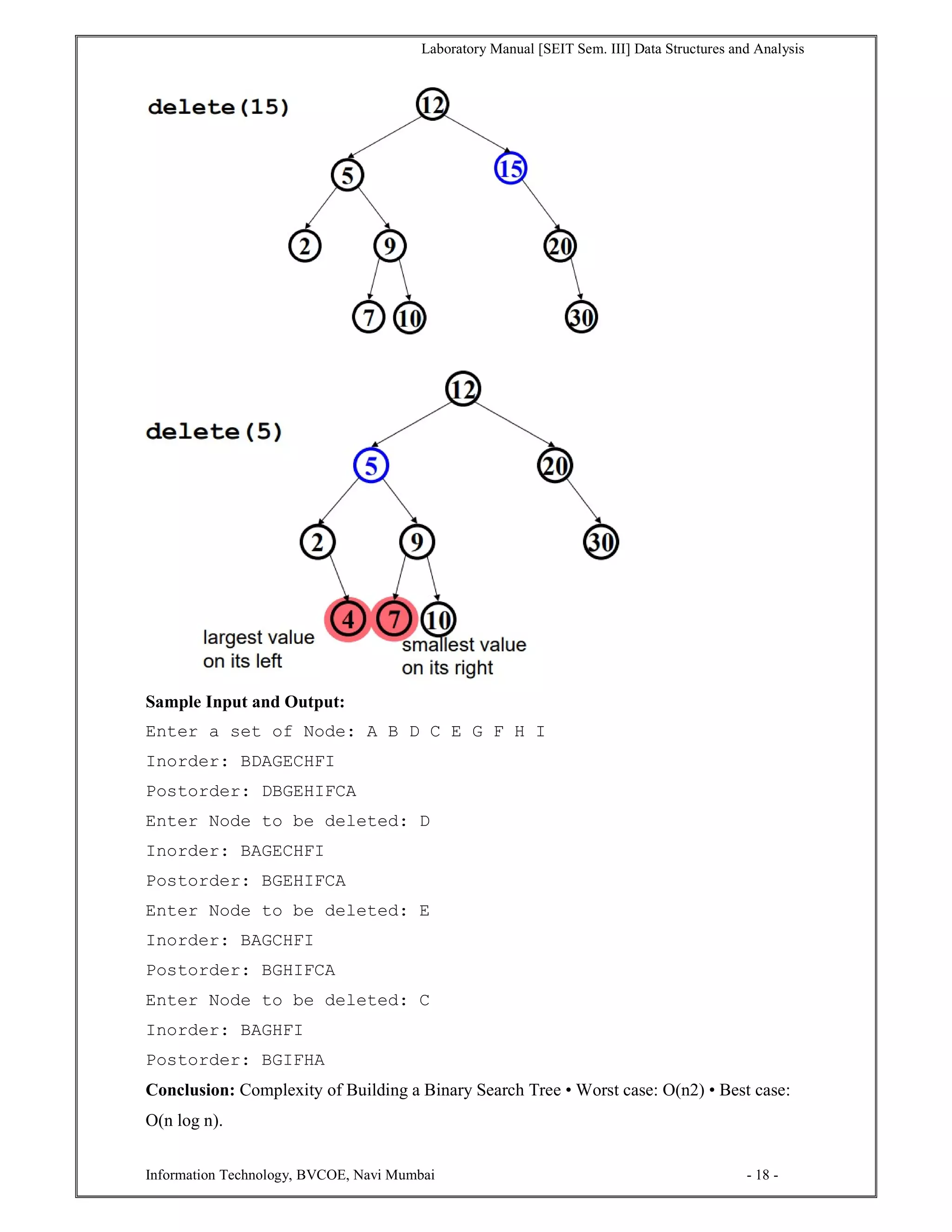 Laboratory Manual [SEIT Sem. III] Data Structures and Analysis
Information Technology, BVCOE, Navi Mumbai - 18 -
Sample Input and Output:
Enter a set of Node: A B D C E G F H I
Inorder: BDAGECHFI
Postorder: DBGEHIFCA
Enter Node to be deleted: D
Inorder: BAGECHFI
Postorder: BGEHIFCA
Enter Node to be deleted: E
Inorder: BAGCHFI
Postorder: BGHIFCA
Enter Node to be deleted: C
Inorder: BAGHFI
Postorder: BGIFHA
Conclusion: Complexity of Building a Binary Search Tree • Worst case: O(n2) • Best case:
O(n log n).
 