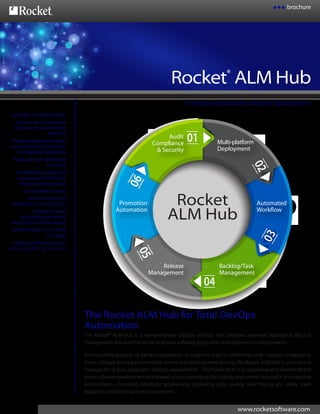 www.rocketsoftware.com
brochure
Rocket®
Enterprise Application LIfecycle Management
Easily pass compliance audits
Synchronize and automate
deployments across all your
platforms
Make release and task status
easily visible through custom
management dashboards
Automate code promotions
and builds
Automate task assignment
and approval notifications
Improve software quality
Secure software assets
Work from preferred
development tools and IDEs
Manage software
deployments anywhere,
anytime from mobile devices
Deliver releases on-time and
on-budget
Deploy to Windows, Solaris,
AIX, Linux, IBM i, U2, and more
The Rocket ALM Hub for Total DevOps
Automation
The Rocket® ALM Hub is a comprehensive DevOps solution that provides advanced application lifecycle
management and automation for all of your software application development and deployments.
From creating requests, to gathering approvals, to assigning tasks, to promoting code changes, to deploying
those changes across your enterprise servers and tracking every activity, the Rocket ALM Hub is your central
manager for all your application DevOps requirements. The Rocket ALM Hub automates and streamlines the
entire software development and release process, providing the visibility and control required in an enterprise
environment—increasing developer productivity, improving code quality, and helping you easily meet
regulatory and best practices requirements.
Rocket®
ALM Hub
Audit
Compliance
& Security
Multi-platform
Deployment
Automated
Workflow
Backlog/Task
Management
Promotion
Automation
Release
Management
Rocket
ALM Hub
 