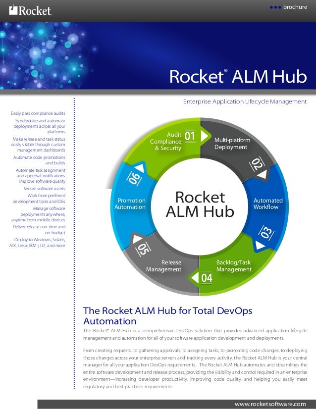 complete software deployment automation and compliance software deploy tools