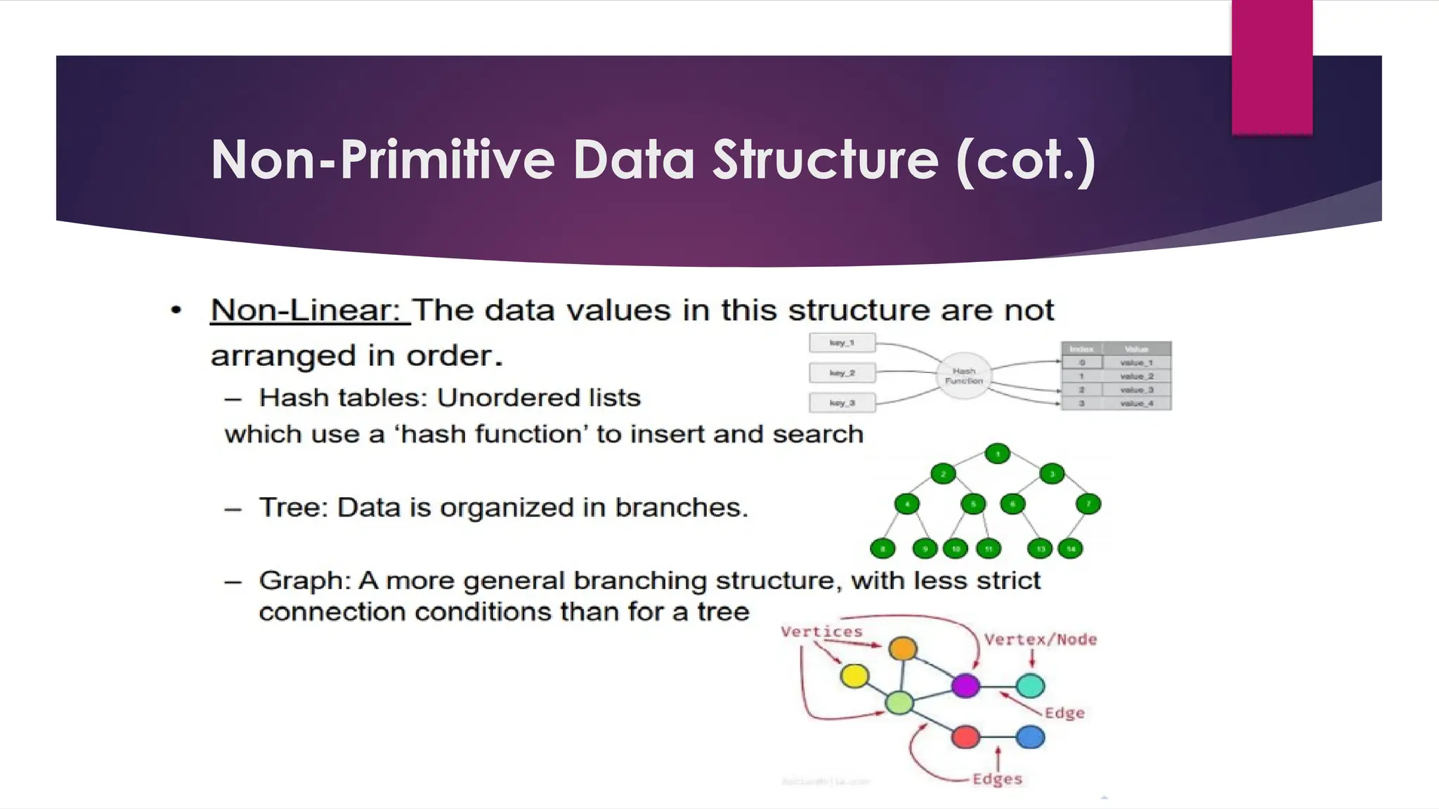 Non-Primitive Data Structure (cot.)
 