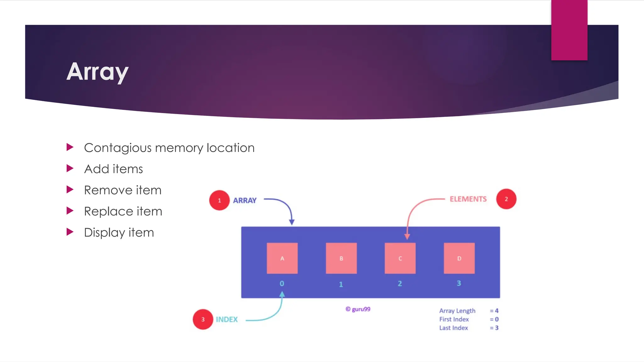 Array
 Contagious memory location
 Add items
 Remove item
 Replace item
 Display item
 
