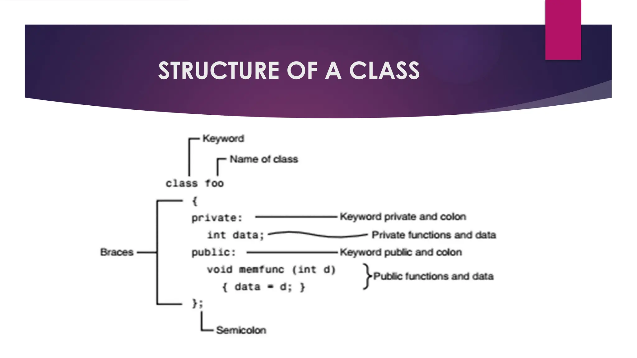 STRUCTURE OF A CLASS
 