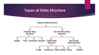 Types of Data Structure
 