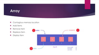 Array
 Contagious memory location
 Add items
 Remove item
 Replace item
 Display item
 