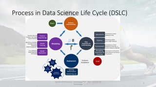Introduction to Data Science - Week 3 - Steps involved in Data Science ...