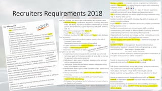 Recruiters Requirements 2018
Faculty of Information Technology, Thai - Nichi Institute of
Technology
10
 