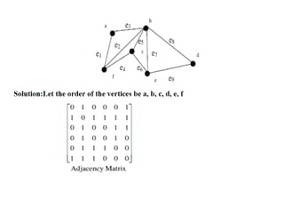 Dsa lecture 9 | PDF