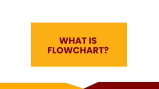 Dsa Lesson 2 Algorithm And Flowcharting Pdf