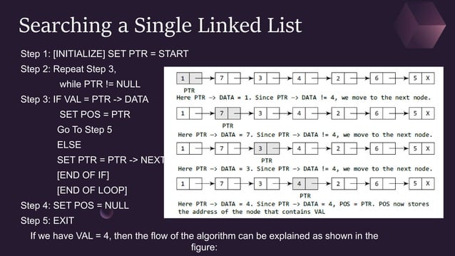 Linked list in Data Structure and Algorithm | PPTX | Programming ...