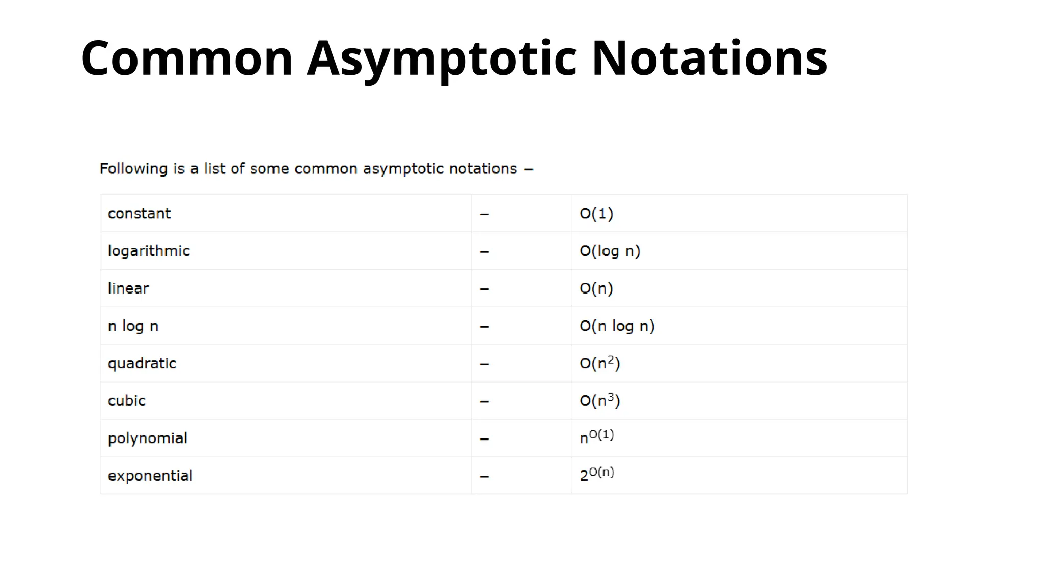 Common Asymptotic Notations
 