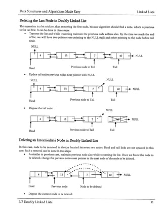 Linked List.pdf