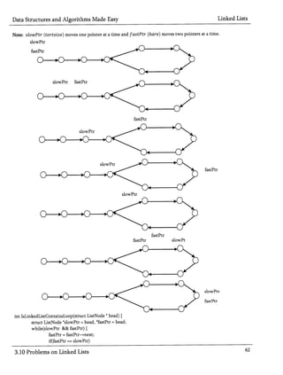 Linked List.pdf
