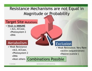 Resistance Mechanisms are not Equal in
          Magnitude or Probability
Target Site    Mutations
• Weak to IMMUNE
   • ALS, ACCase,
   •Photosystem 2
   •DNA


 Metabolism                                    Exclusion
 • Weak Resistance                             • Weak Resistance; Very Rare
    •ALS, ACCase,                                 •Active (sequestration)
    •Photosystem 2                                •Passive (cuticle )
    •DNA
    •Most others Combinations          Possible
  11/6/2008            MONSANTO CONFIDENTIAL                          5
 