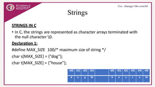 Data Structure & aaplications_Module-1.pptx