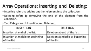 Array Operations: Inserting and Deleting:
• Inserting refers to adding another element into the collection.
• Deleting refers to removing the one of the element from the
collection.
• Two Categories of Insertion and Deletion:
Saturday, 28 November 2020 100
INSERTION DELETION
Insertion at end of the list. Deletion at end of the list.
Insertion at middle or beginning
of the list.
Deletion at middle or beginning
of the list.
 