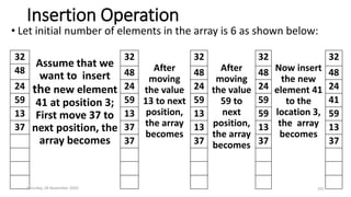 Insertion Operation
32
Assume that we
want to insert
the new element
41 at position 3;
First move 37 to
next position, the
array becomes
32
After
moving
the value
13 to next
position,
the array
becomes
32
After
moving
the value
59 to
next
position,
the array
becomes
32
Now insert
the new
element 41
to the
location 3,
the array
becomes
32
48 48 48 48 48
24 24 24 24 24
59 59 59 59 41
13 13 13 59 59
37 37 13 13 13
37 37 37 37
Saturday, 28 November 2020 101
• Let initial number of elements in the array is 6 as shown below:
 