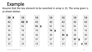 Example
58 X 58 58 58 58 58 58
42 42 X 42 42 42 42 42
61 61 61 X 61 61 61 61
74 74 74 74 X 74 74 74
26 26 26 26 26 X 26 26
37 37 37 37 37 37 X 37
13 13 13 13 13 13 √ 13
Saturday, 28 November 2020 114
Assume that the key element to be searched in array is 13. The array given is
as shown below:
 