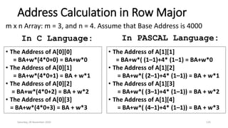Address Calculation in Row Major
In C Language:
• The Address of A[0][0]
= BA+w*(4*0+0) = BA+w*0
• The Address of A[0][1]
= BA+w*(4*0+1) = BA + w*1
• The Address of A[0][2]
= BA+w*(4*0+2) = BA + w*2
• The Address of A[0][3]
= BA+w*(4*0+3) = BA + w*3
In PASCAL Language:
• The Address of A[1][1]
= BA+w*( (1–1)+4* (1–1) = BA+w*0
• The Address of A[1][2]
= BA+w*( (2–1)+4* (1–1)) = BA + w*1
• The Address of A[1][3]
= BA+w*( (3–1)+4* (1–1)) = BA + w*2
• The Address of A[1][4]
= BA+w*( (4–1)+4* (1–1)) = BA + w*3
Saturday, 28 November 2020 125
m x n Array: m = 3, and n = 4. Assume that Base Address is 4000
 