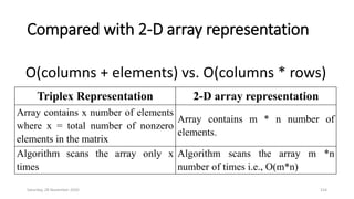 Compared with 2-D array representation
O(columns + elements) vs. O(columns * rows)
Saturday, 28 November 2020 154
Triplex Representation 2-D array representation
Array contains x number of elements
where x = total number of nonzero
elements in the matrix
Array contains m * n number of
elements.
Algorithm scans the array only x
times
Algorithm scans the array m *n
number of times i.e., O(m*n)
 