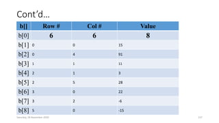 Cont’d…
b[] Row # Col # Value
b[0] 6 6 8
b[1] 0 0 15
b[2] 0 4 91
b[3] 1 1 11
b[4] 2 1 3
b[5] 2 5 28
b[6] 3 0 22
b[7] 3 2 -6
b[8] 5 0 -15
Saturday, 28 November 2020 157
 