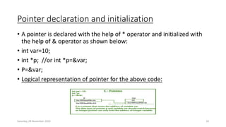 Pointer declaration and initialization
• A pointer is declared with the help of * operator and initialized with
the help of & operator as shown below:
• int var=10;
• int *p; //or int *p=&var;
• P=&var;
• Logical representation of pointer for the above code:
Saturday, 28 November 2020 18
 