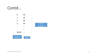 Contd…
Saturday, 28 November 2020 20
0 10
1 20
2 30
3 40
. …
. …
65535 …
dataAddress
m/m
locations
 