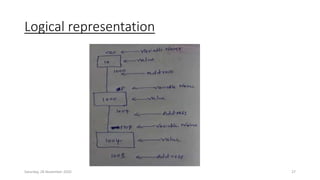 Logical representation
Saturday, 28 November 2020 27
 