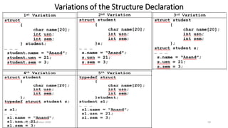 Variations of the Structure Declaration
Saturday, 28 November 2020 59
 