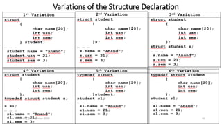 Variations of the Structure Declaration
Saturday, 28 November 2020 60
 