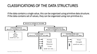 CLASSIFICATIONS OF THE DATA STRUCTURES
if the data contains a single value, this can be organized using primitive data structure.
If the data contains set of values, they can be organized using non primitive d.s.
Saturday, 28 November 2020 8
 