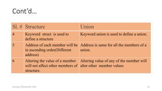 Cont’d…
Sl. # Structure Union
4 Keyword struct is used to
define a structure
Keyword union is used to define a union.
5 Address of each member will be
in ascending order(Different
address)
Address is same for all the members of a
union.
6 Altering the value of a member
will not affect other members of
structure.
Altering value of any of the member will
alter other member values
Saturday, 28 November 2020 81
 