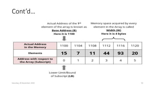 Cont’d…
Saturday, 28 November 2020 92
 