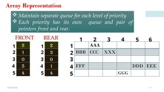 Data structure and application(DSA)2.pptx