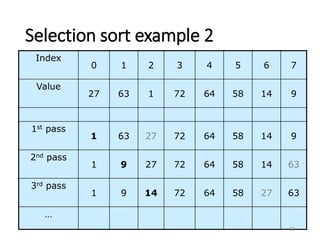 Searching and sorting Techniques in Data structures | PPTX