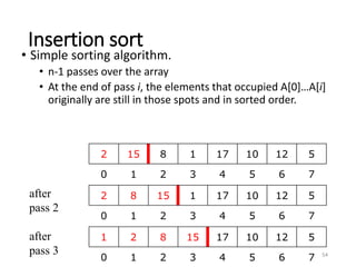 Searching and sorting Techniques in Data structures | PPTX