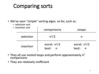 Searching and sorting Techniques in Data structures | PPTX