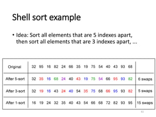 Searching and sorting Techniques in Data structures | PPTX