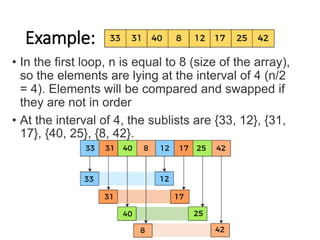 Searching and sorting Techniques in Data structures | PPTX
