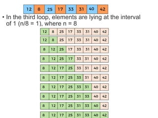 Searching and sorting Techniques in Data structures | PPTX