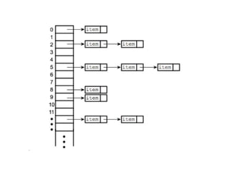 Searching and sorting Techniques in Data structures | PPTX