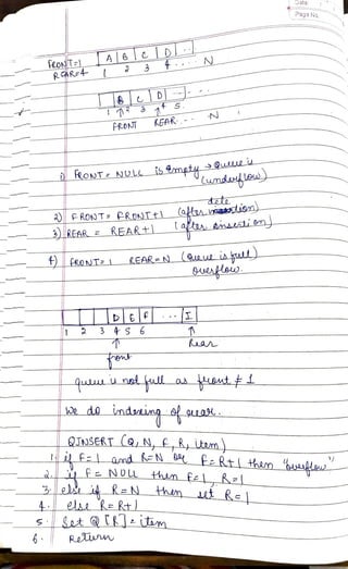 data strucure algo unit 1,2,3,4,5 combined | PDF