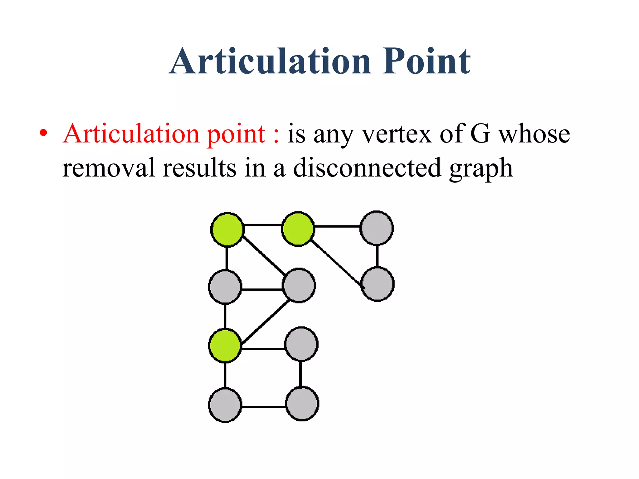 Articulation Point
• Articulation point : is any vertex of G whose
removal results in a disconnected graph
 