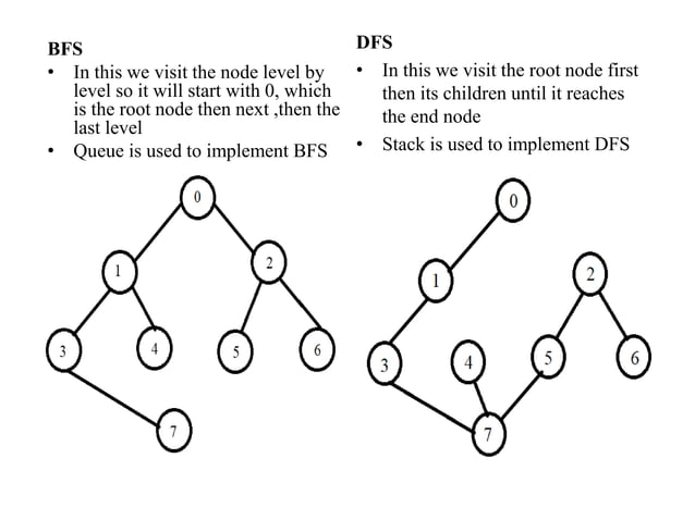 Basic Traversal and Search Techniques