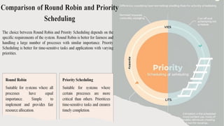 PPT on Real Time Scheduling Algorithmsss | PPTX