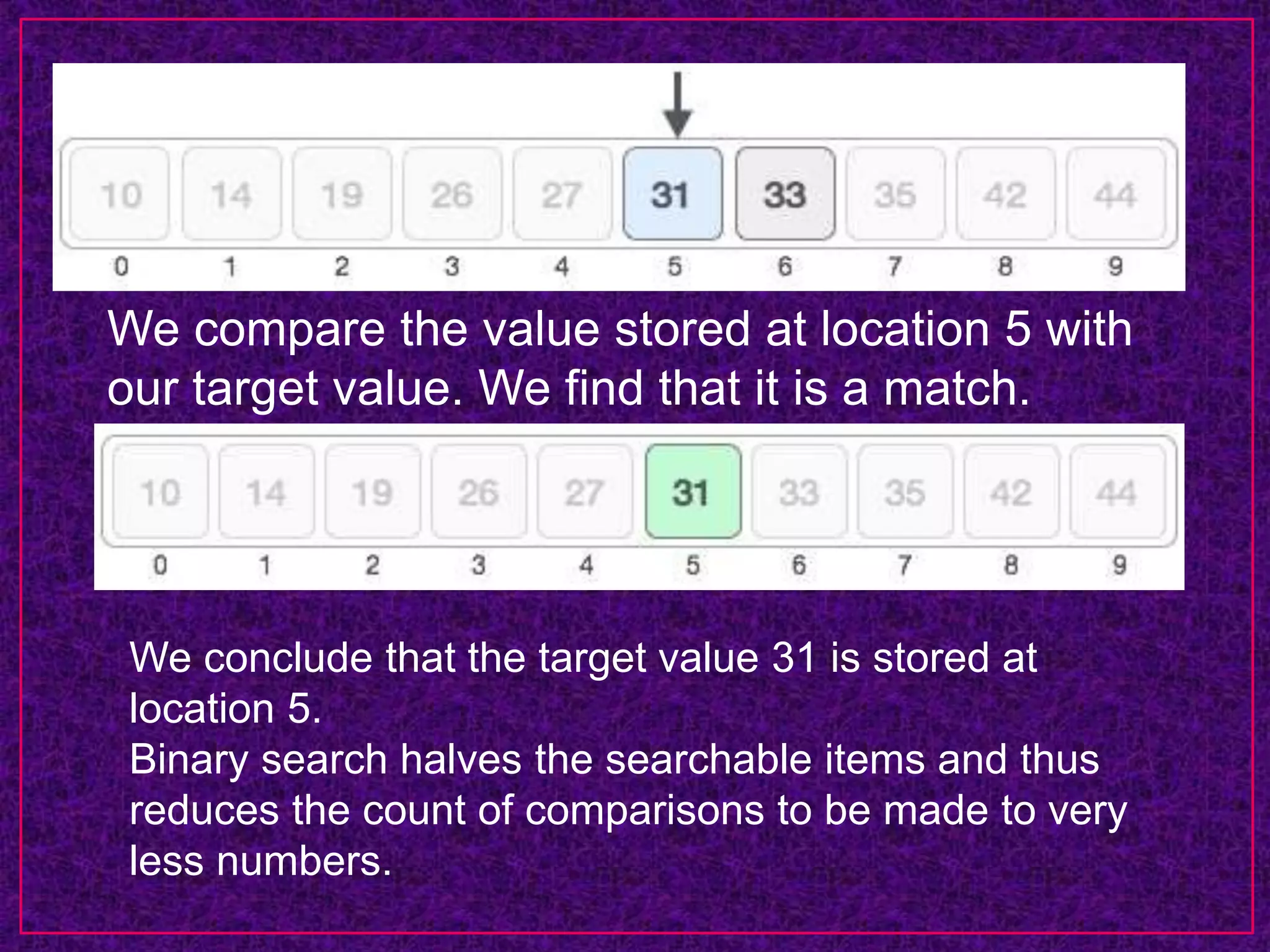 We compare the value stored at location 5 with
our target value. We find that it is a match.
We conclude that the target value 31 is stored at
location 5.
Binary search halves the searchable items and thus
reduces the count of comparisons to be made to very
less numbers.
 