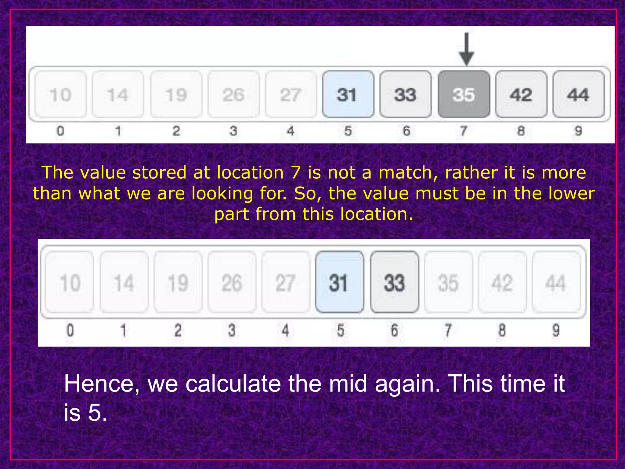 The value stored at location 7 is not a match, rather it is more
than what we are looking for. So, the value must be in the lower
part from this location.
Hence, we calculate the mid again. This time it
is 5.
 