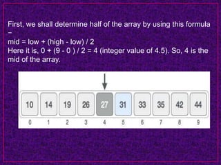 First, we shall determine half of the array by using this formula
−
mid = low + (high - low) / 2
Here it is, 0 + (9 - 0 ) / 2 = 4 (integer value of 4.5). So, 4 is the
mid of the array.
 