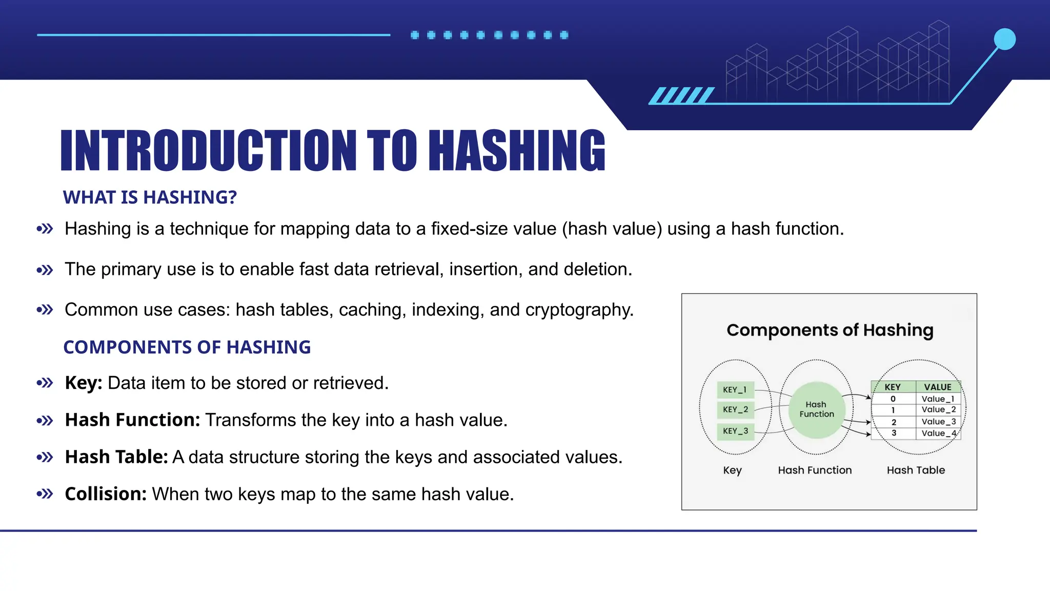 INTRODUCTION TO HASHING WHAT IS HASHING? COMPONENTS OF HASHING Hashing is a technique for mapping data to a fixed-size value (hash value) using a hash function. Key: Data item to be stored or retrieved. The primary use is to enable fast data retrieval, insertion, and deletion. Hash Function: Transforms the key into a hash value. Common use cases: hash tables, caching, indexing, and cryptography. Hash Table: A data structure storing the keys and associated values. Collision: When two keys map to the same hash value. 