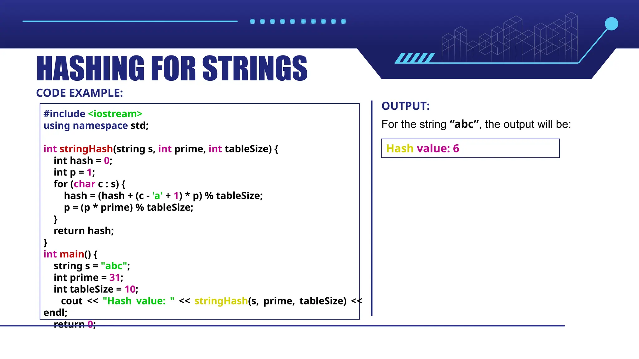 HASHING FOR STRINGS CODE EXAMPLE: #include <iostream> using namespace std; int stringHash(string s, int prime, int tableSize) { int hash = 0; int p = 1; for (char c : s) { hash = (hash + (c - 'a' + 1) * p) % tableSize; p = (p * prime) % tableSize; } return hash; } int main() { string s = "abc"; int prime = 31; int tableSize = 10; cout << "Hash value: " << stringHash(s, prime, tableSize) << endl; return 0; OUTPUT: For the string “abc”, the output will be: Hash value: 6 